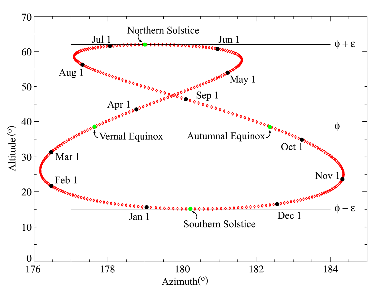 Analemma-wikipedia