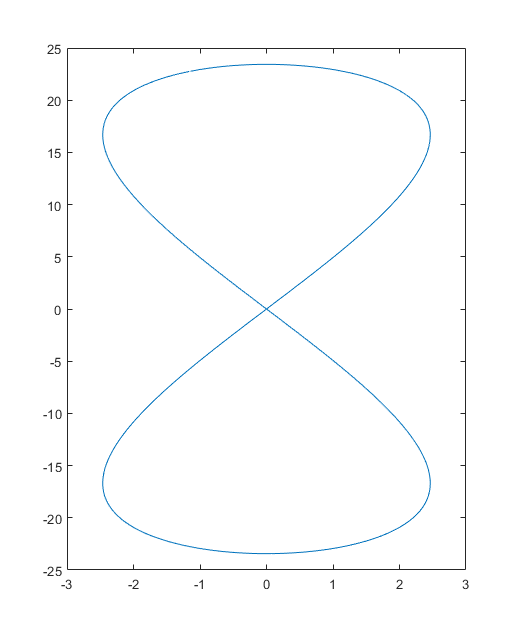 matlab-plot-1