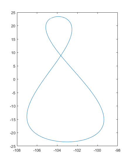 matlab-plot-2